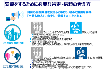 受容の肯定信頼