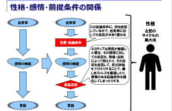 性格感情前提条件