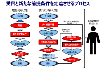 トレーニング